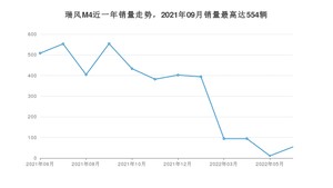 2022年6月江淮瑞风M4销量数据发布 共卖了54台