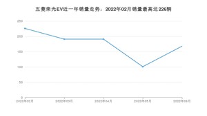 2022年6月五菱荣光EV销量如何？ 在微面车型中排名怎么样？