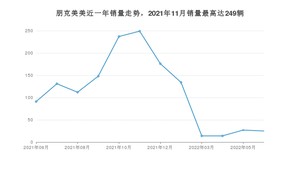 2022年6月朋克汽车朋克美美销量多少？ 在自主车中排名怎么样？