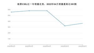 2022年6月金杯海狮X30L销量如何？ 在微面车型中排名怎么样？