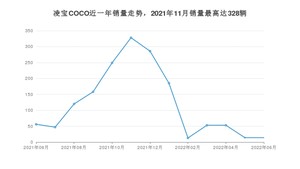 2022年6月凌宝汽车凌宝COCO销量如何？ 在微型车车型中排名怎么样？