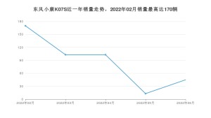 2022年6月东风小康K07S销量数据发布 共卖了45台
