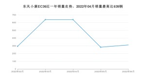 2022年6月东风小康EC36销量怎么样？ 在10-15万中排名怎么样？