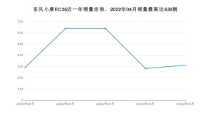 2022年6月东风小康EC36销量怎么样？ 在10-15万中排名怎么样？