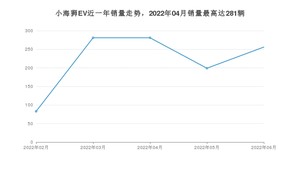 2022年6月SRM鑫源小海狮EV销量如何？ 在微面车型中排名怎么样？