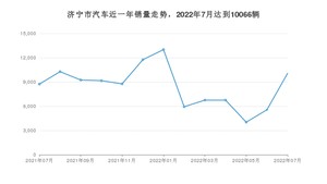 7月济宁市汽车销量情况如何? 轩逸排名第一(2022年)