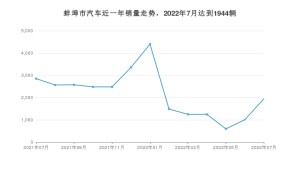 7月蚌埠市汽车销量情况如何? 星越L排名第一(2022年)
