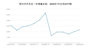 荆州市7月汽车销量数据发布 本田CR-V排名第一(2022年)