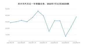 苏州市7月汽车销量 Model Y排名第一(2022年)
