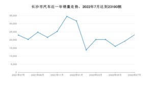 长沙市7月汽车销量 Model Y排名第一(2022年)