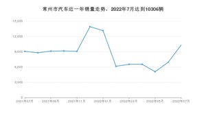 7月常州市汽车销量数据统计 Model Y排名第一(2022年)