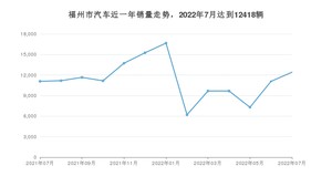 7月福州市汽车销量数据统计 Model Y排名第一(2022年)