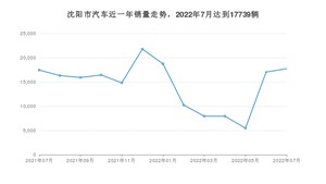 沈阳市7月汽车销量 轩逸排名第一(2022年)