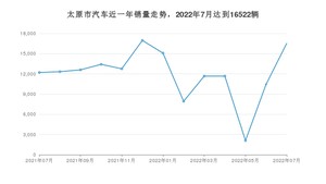 太原市7月汽车销量统计 桑塔纳排名第一(2022年)