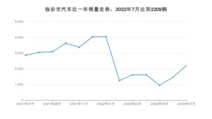 临汾市7月汽车销量数据发布 轩逸排名第一(2022年)