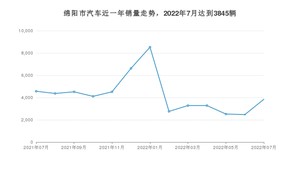 绵阳市7月汽车销量 桑塔纳排名第一(2022年)