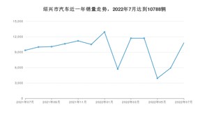 绍兴市7月汽车销量 奔驰C级排名第一(2022年)