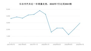 7月长治市汽车销量数据统计 桑塔纳排名第一(2022年)