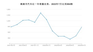 鹤壁市7月汽车销量 荣威i5排名第一(2022年)