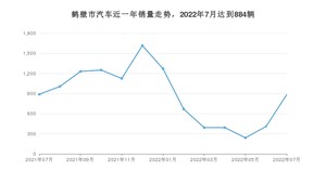 鹤壁市7月汽车销量 荣威i5排名第一(2022年)