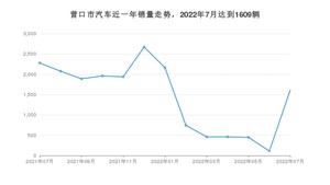 营口市7月汽车销量统计 轩逸排名第一(2022年)