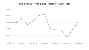 7月邢台市汽车销量情况如何? 迈腾GTE插电混动排名第一(2022年)