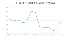 7月绥化市汽车销量情况如何? 轩逸排名第一(2022年)