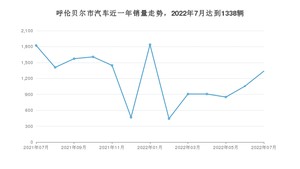 呼伦贝尔市7月汽车销量 捷达VA3排名第一(2022年)