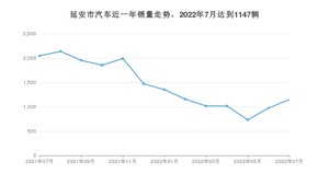 延安市7月汽车销量 帝豪排名第一(2022年)