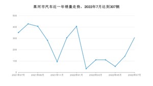 黑河市7月汽车销量数据发布 捷达VA3排名第一(2022年)