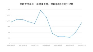 铁岭市7月汽车销量统计 桑塔纳排名第一(2022年)