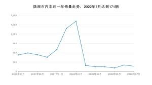 陇南市7月汽车销量统计 长安欧尚X5排名第一(2022年)