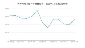 天津市7月汽车销量数据发布 轩逸排名第一(2022年)