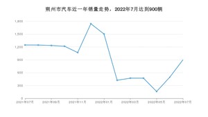 朔州市7月汽车销量统计 轩逸排名第一(2022年)