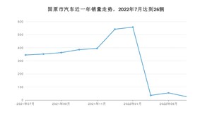 7月固原市汽车销量数据统计 星越L排名第一(2022年)