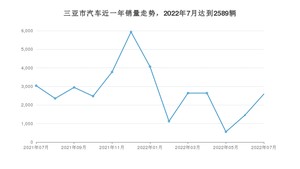 三亚市7月汽车销量统计 奔腾NAT排名第一(2022年)