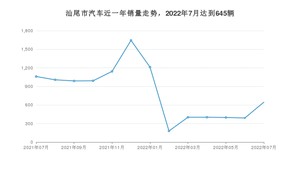 汕尾市7月汽车销量统计 轩逸排名第一(2022年)