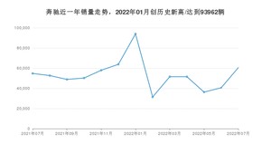 7月奔驰销量怎么样? 众车网权威发布(2022年)