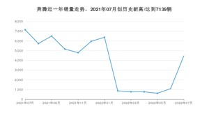 奔腾销量7月份怎么样? 众车网权威发布(2022年)