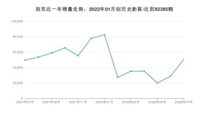 7月别克销量怎么样? 众车网权威发布(2022年)