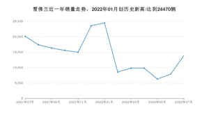 7月雪佛兰销量怎么样? 众车网权威发布(2022年)