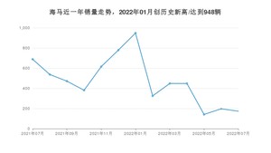 7月海马销量情况如何? 众车网权威发布(2022年)