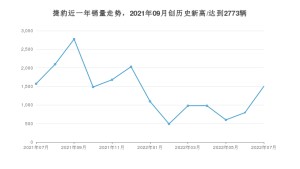 捷豹 7月份销量数据发布 同比下降4.39%(2022年)
