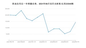 7月凯迪拉克销量情况如何? 众车网权威发布(2022年)