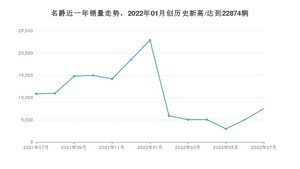 7月名爵销量怎么样? 众车网权威发布(2022年)