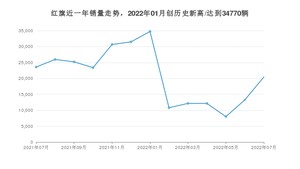 红旗 7月份销量怎么样? 众车网权威发布(2022年)
