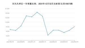 东风风神销量7月份怎么样? 众车网权威发布(2022年)