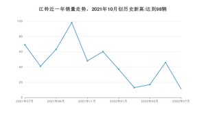 7月江铃销量怎么样? 众车网权威发布(2022年)