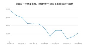 宝骏销量7月份怎么样? 众车网权威发布(2022年)