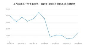 上汽大通 7月份销量怎么样? 众车网权威发布(2022年)